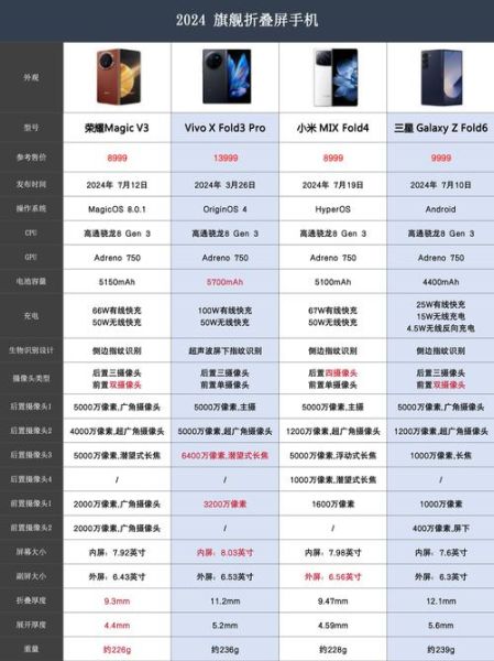 未来手机会取代电脑吗_折叠屏能否成为主流