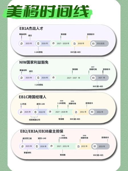 美国绿卡有移民监吗_美国绿卡居住要求多久