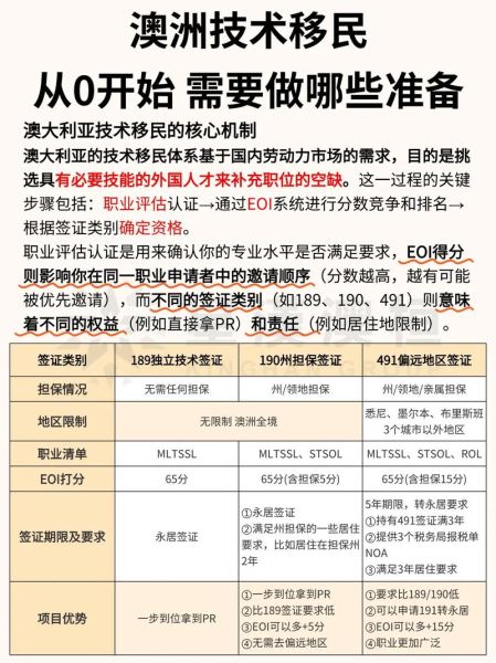 澳洲技术移民费用_需要准备多少钱