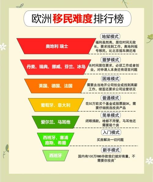 哪个国家移民政策宽松_移民哪个国家最容易