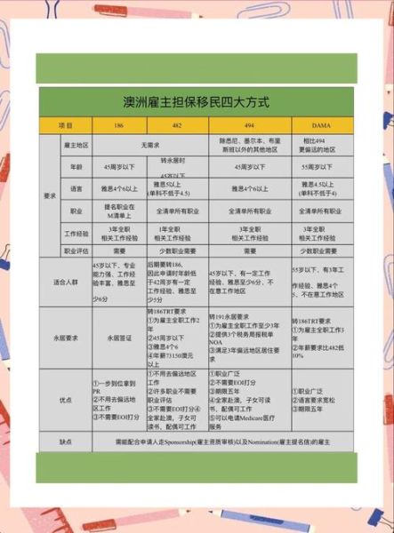 澳洲移民热门专业有哪些_如何选择