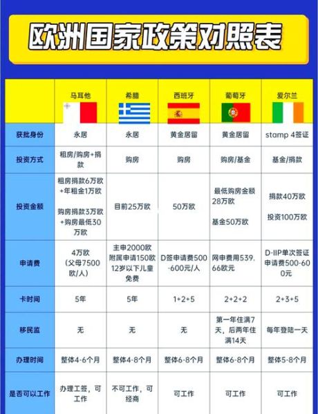 欧洲投资移民政策有哪些_如何办理欧洲投资移民