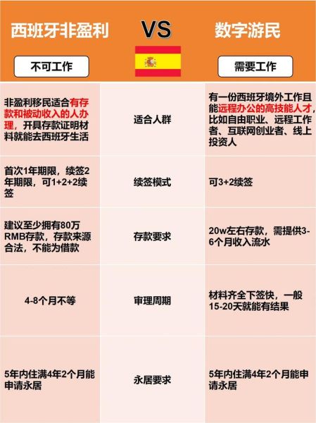 非技术移民条件_非技术移民费用