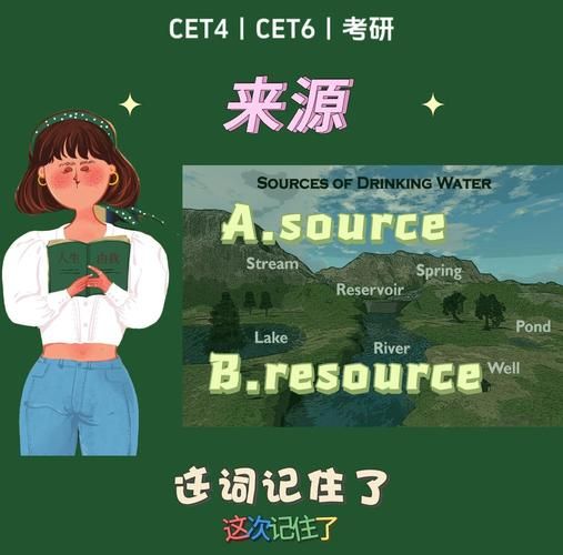 河流绿色词语有哪些_河流绿色词语怎么写