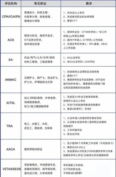 移民官如何评估材料_移民官面试会问什么