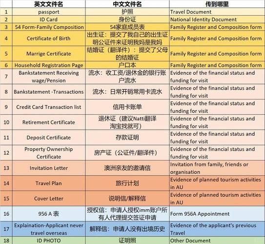 澳洲配偶移民需要哪些材料_澳洲配偶移民多久能下签