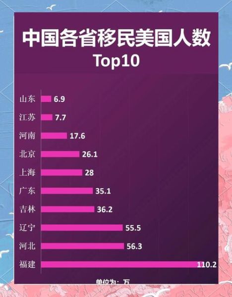中国移民人数有多少_移民热门国家有哪些