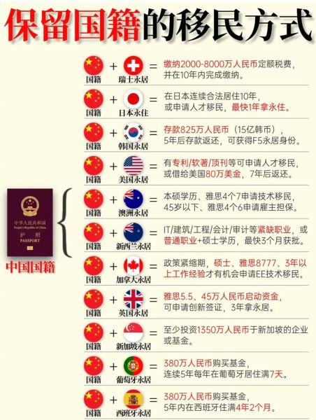 移民国籍会变吗_移民后还是中国籍吗