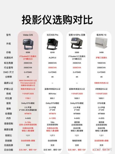 家用投影仪怎么选_投影仪哪个品牌好