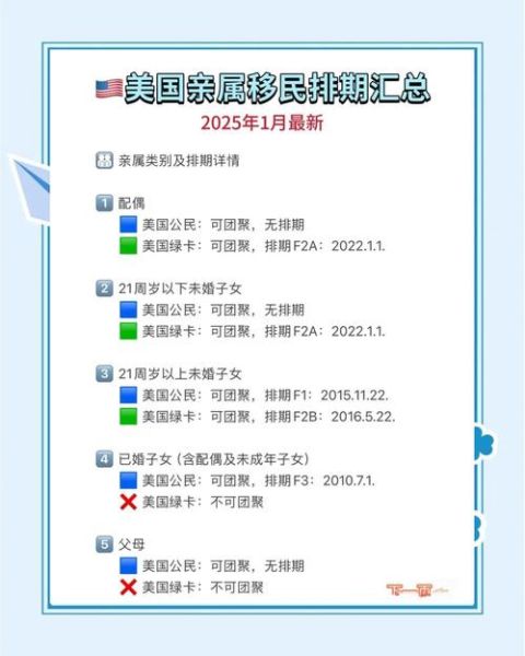美国亲属移民流程多久_美国亲属移民需要哪些材料