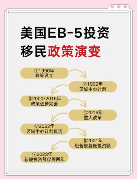 EB5投资移民项目_申请流程与风险解析