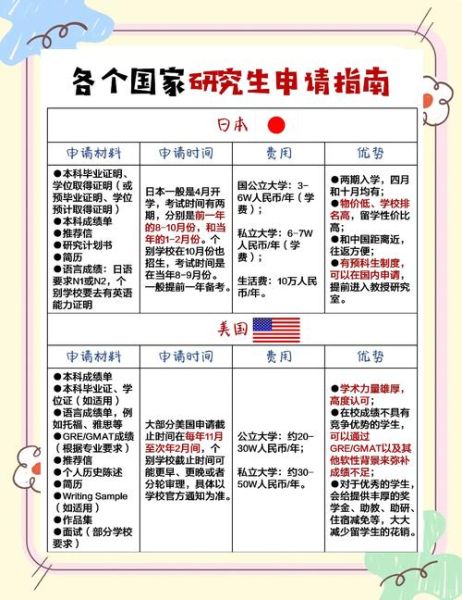 英国留学生移民条件_英国留学生移民流程