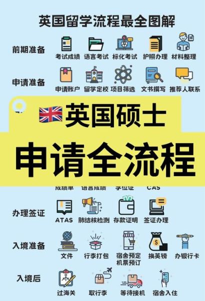 英国留学生移民条件_英国留学生移民流程