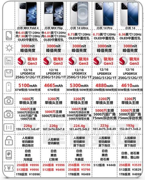 小米手机价格大全_2024年哪款性价比最高