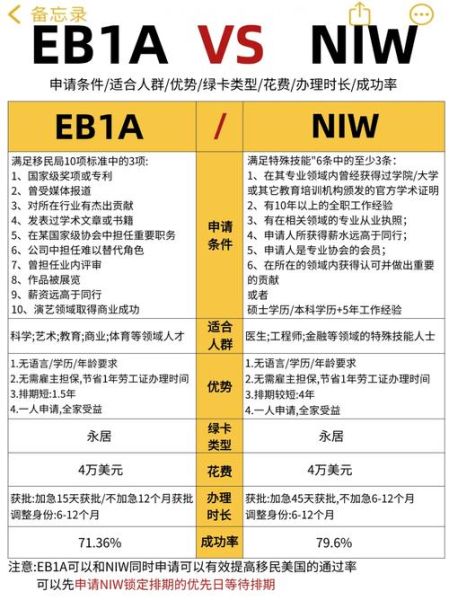 niw移民美国条件_如何证明国家利益豁免
