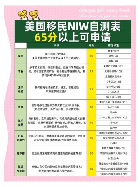 niw移民美国条件_如何证明国家利益豁免