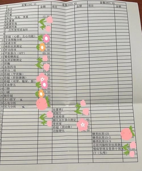 沈阳出国移民体检中心在哪_体检流程及费用