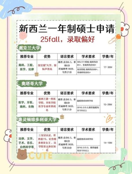 新西兰创业移民条件_如何申请新西兰创业移民