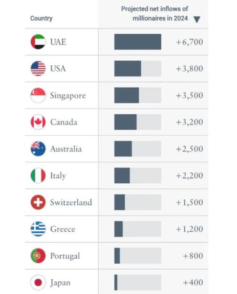 2024加拿大移民政策变化_最新打分标准