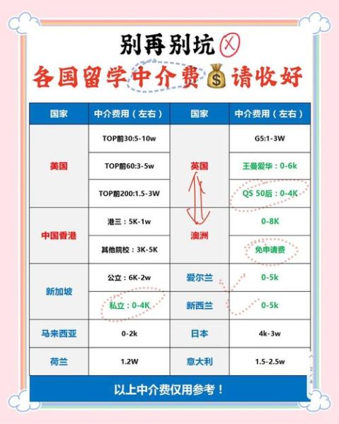 中国可以移民的国家有哪些_移民条件与费用对比