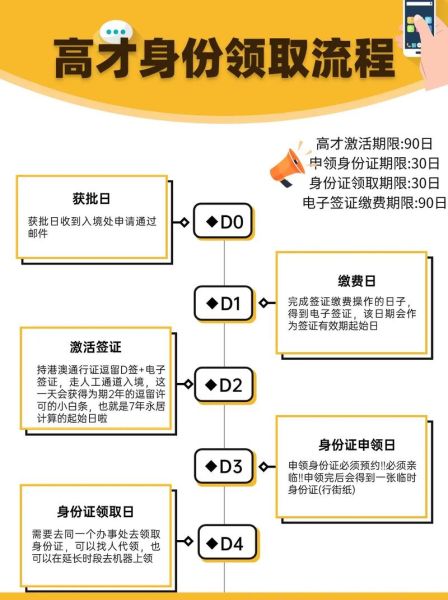 188b投资移民条件_188b签证多久能获批