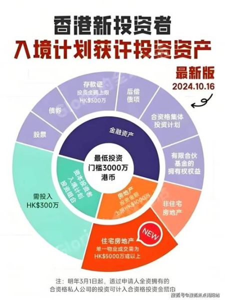 投资移民群怎么选_投资移民群靠谱吗