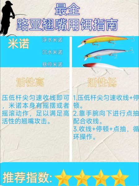 翘嘴鱼怎么钓_翘嘴鱼用什么饵最好