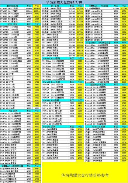 华为手机报价大全_2024年最新价格表