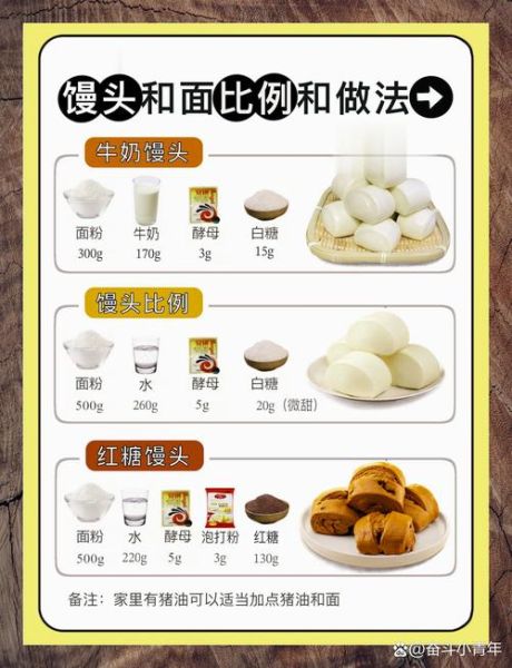 纯大米面馒头怎么做_大米面馒头不塌陷技巧