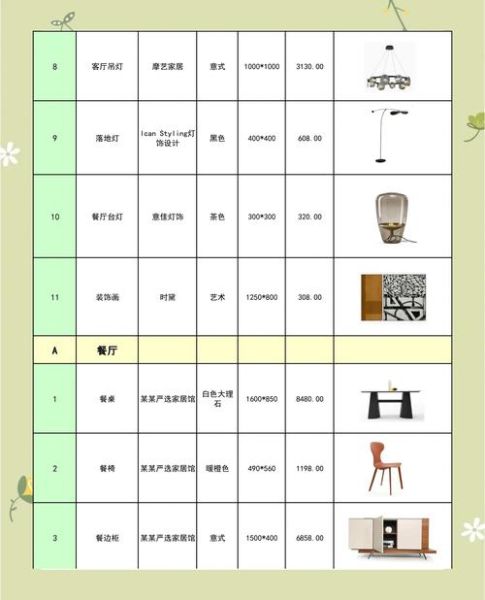 轻奢风格装修预算_轻奢家具品牌怎么选