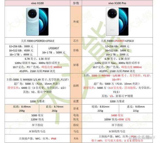 vivo X100值得买吗_vivo X100和X100 Pro区别