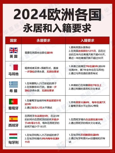 移民国家有哪些_非移民国家如何长期居留