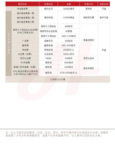 移民新西兰条件_新西兰移民需要多少钱