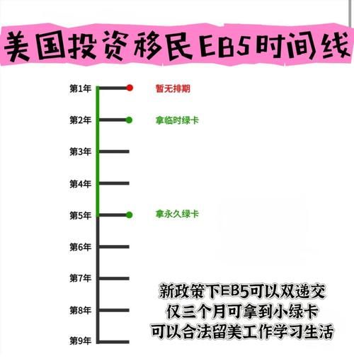 美国投资移民条件_需要多少钱