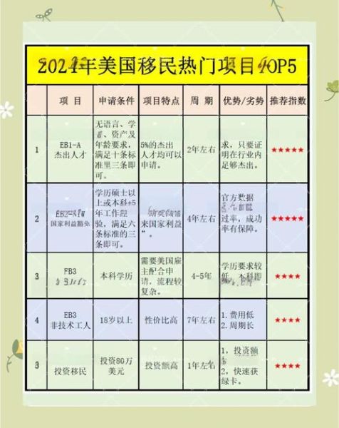 美属萨摩亚移民条件_美属萨摩亚移民流程