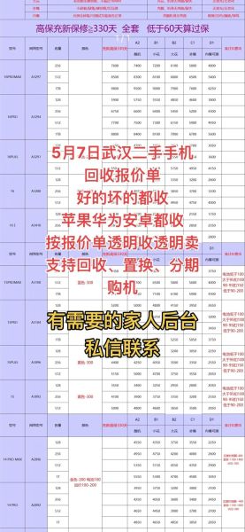 回收二手手机去哪靠谱_回收二手手机价格怎么算