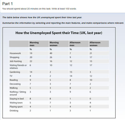 新西兰移民雅思要求_如何备考写作