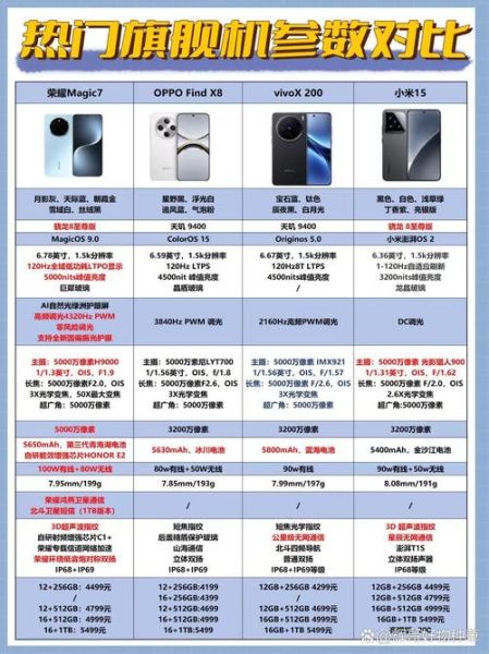 新手机值得买吗_2024旗舰机对比评测
