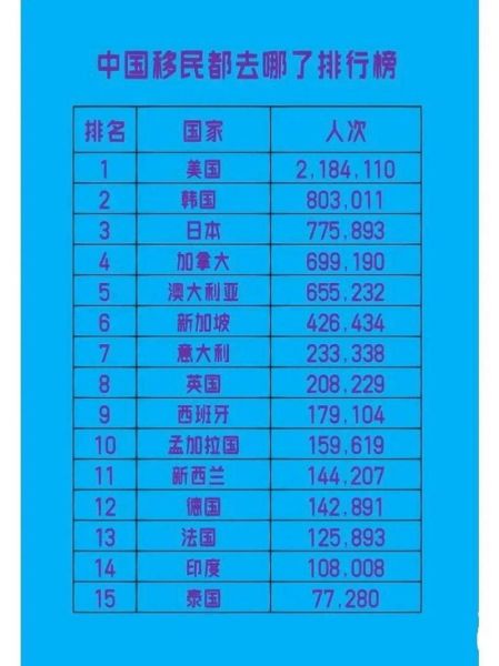 移民去哪好_移民哪个国家性价比高