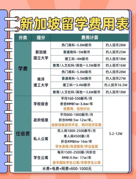 新加坡投资移民价格_需要多少钱