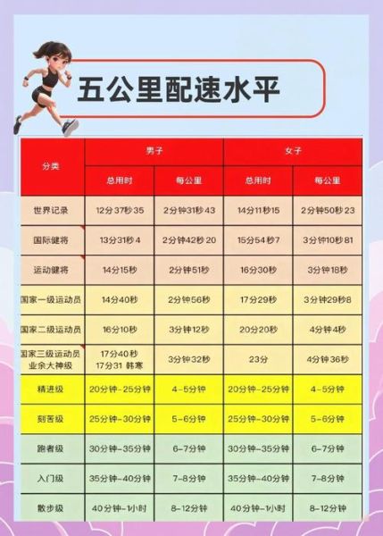 跑步5公里和10公里区别_哪个更适合减脂