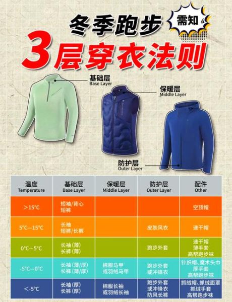 秋季跑步穿什么_秋季晨跑注意事项