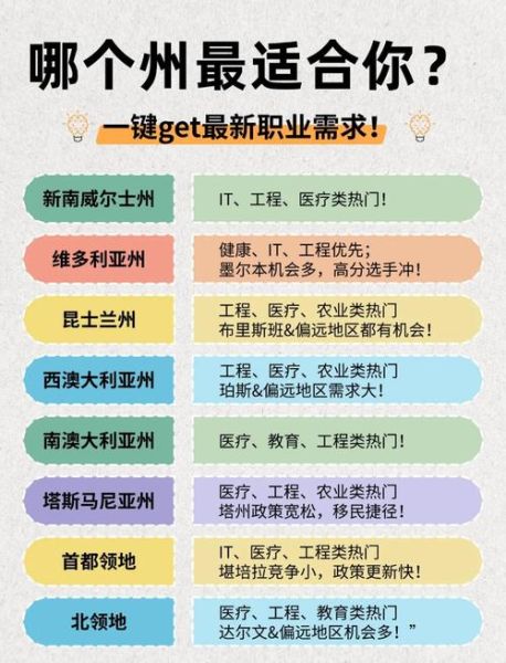 澳洲新移民如何找工作_澳洲新移民福利有哪些