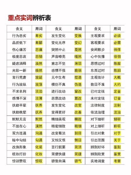 智悲词语是什么意思_智悲词语如何运用