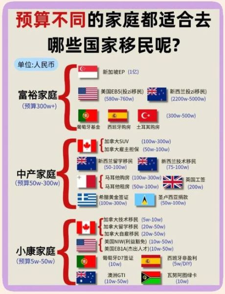 移民哪国好_移民哪个国家性价比高