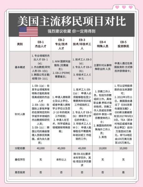 深圳美国移民条件_深圳美国移民费用