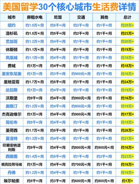 深圳美国移民条件_深圳美国移民费用