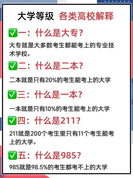 上大学和比喻上大学的区别_如何理解比喻上大学