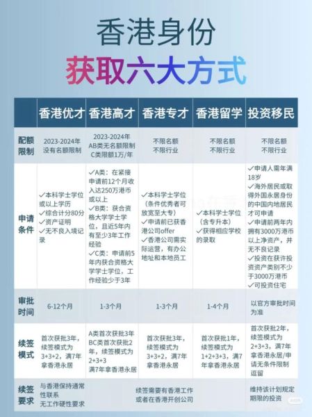 香港景鸿移民怎么样_申请流程与费用