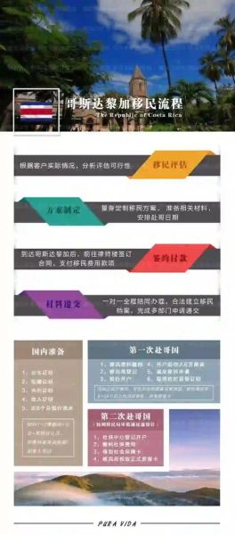 哥斯达黎加移民条件_哥斯达黎加移民费用